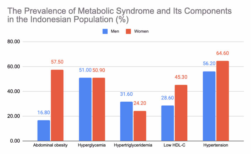 Hypertension statistics Hypertension statistics