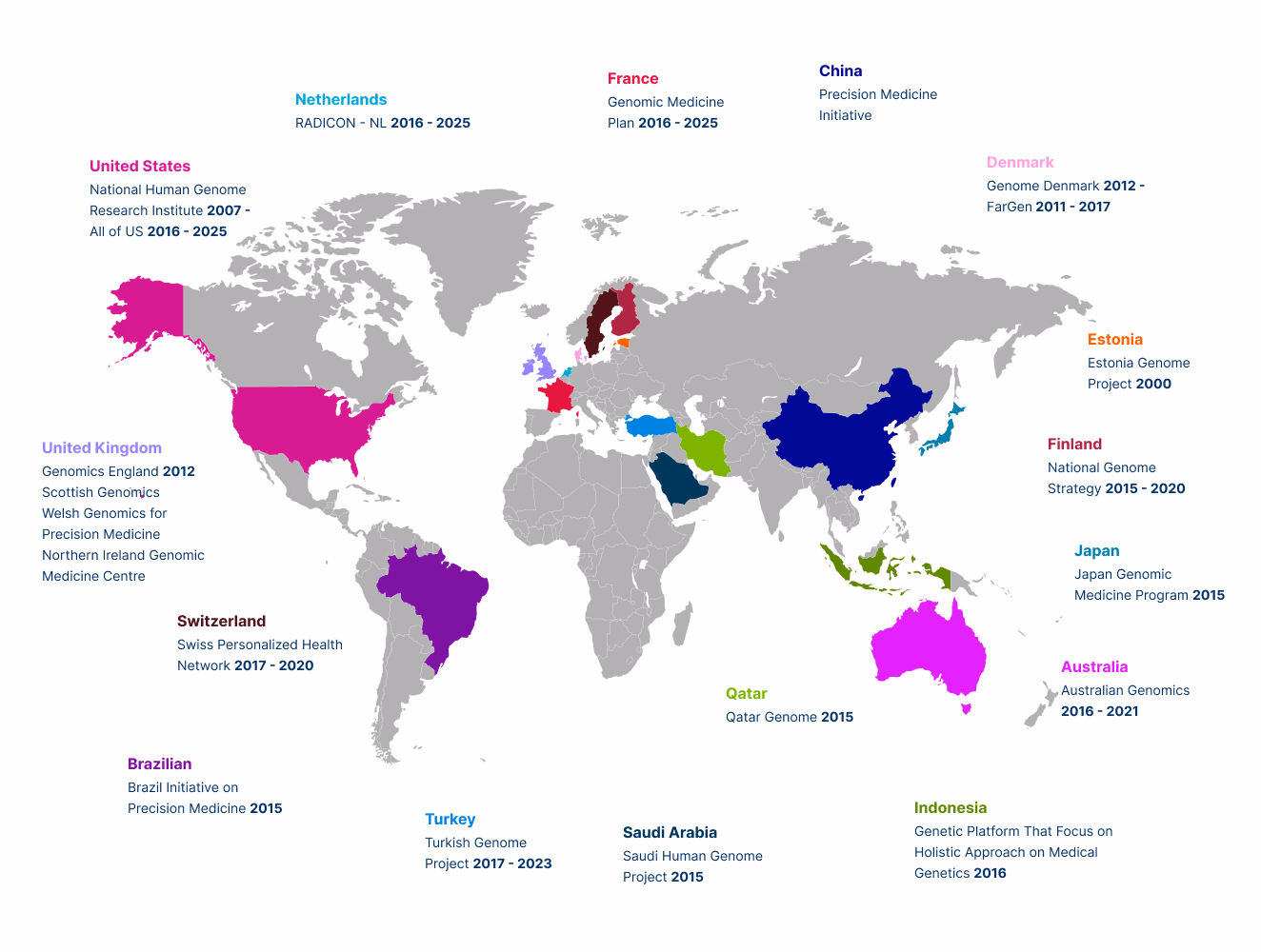 National government-funded genomic-medicine initiatives National government-funded genomic-medicine initiatives